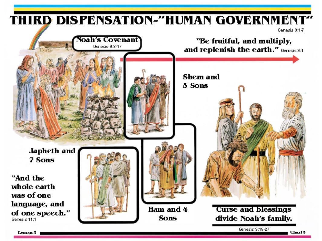 Promised Land Pentecostal Church